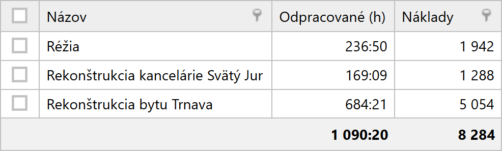 Zákazky