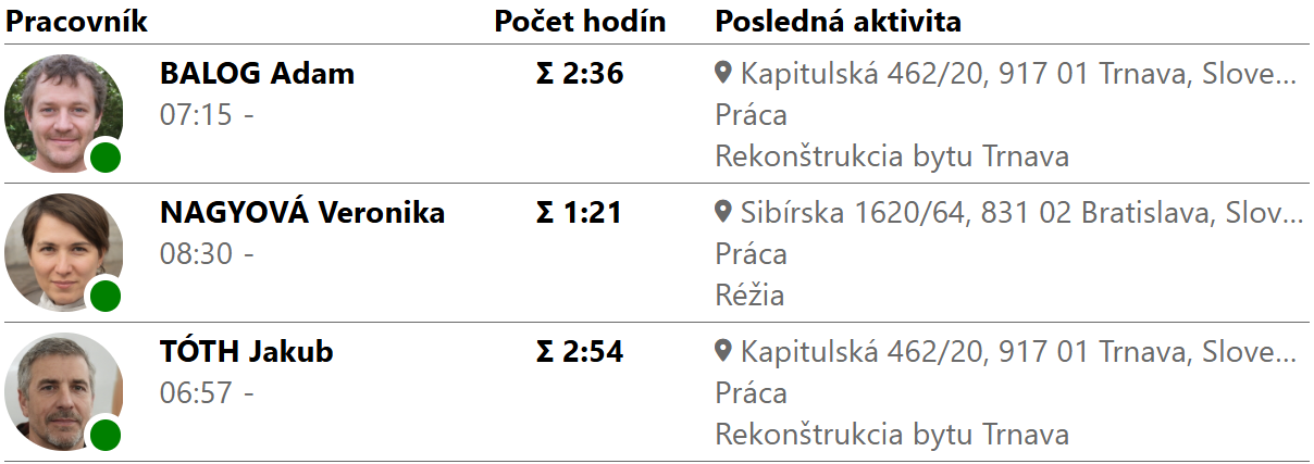 Prítomnosť ľudí